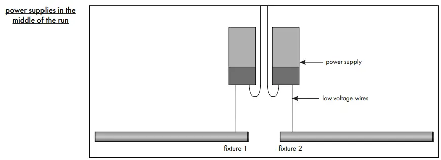 luminii-K45M-Round-with-Sensor-Instruction-fig-11