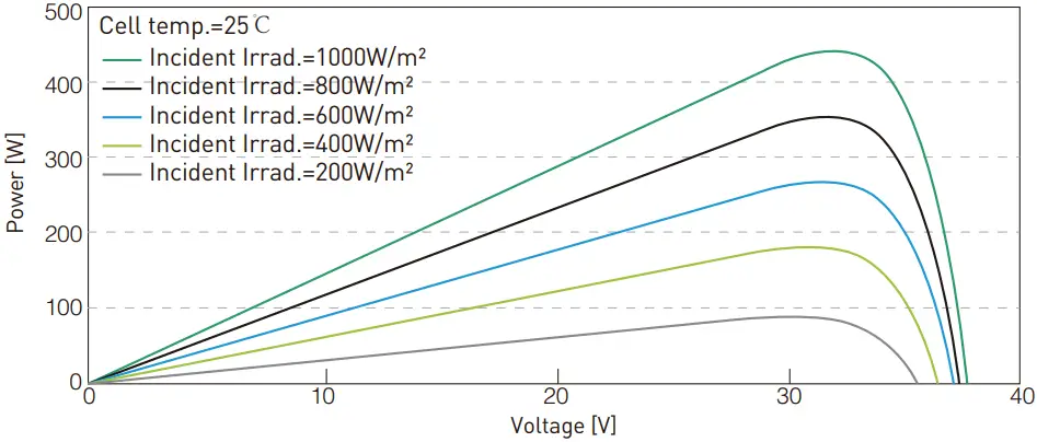 Electrical Characteristics