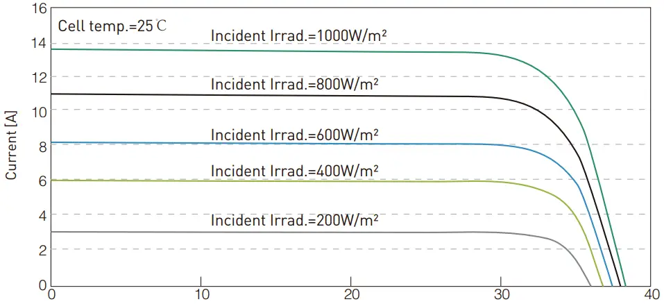 Electrical Characteristics