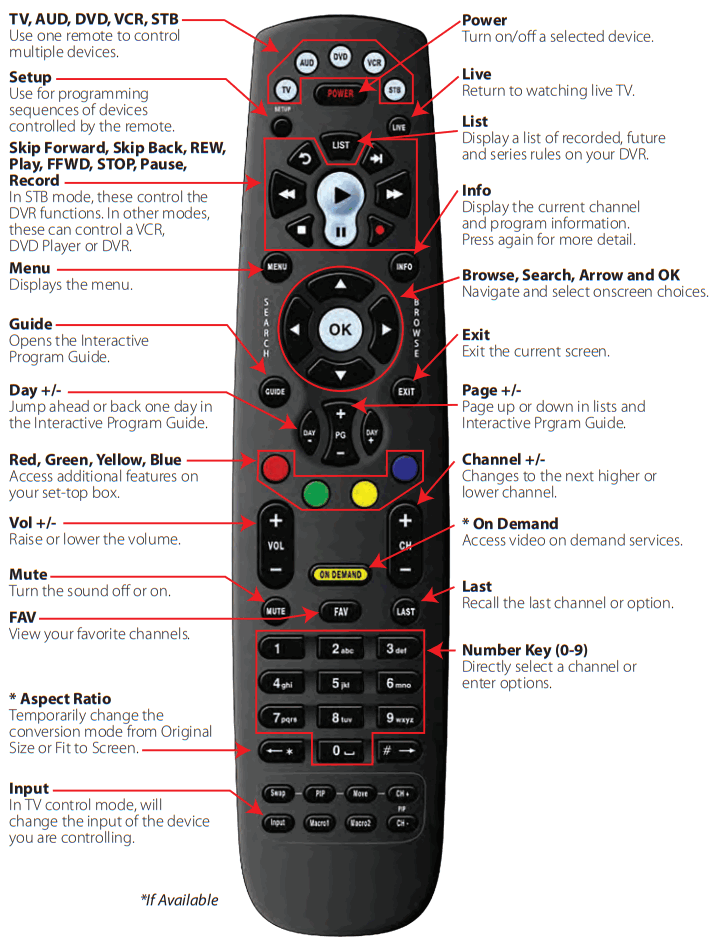 Swiftel IPTV Middleware Remote Control and DVR - CONTROL THE REMOTE