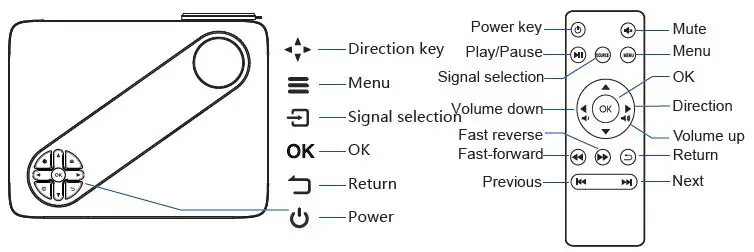 YZQ-P3-Video-WiFi-Projector-fig- (2)