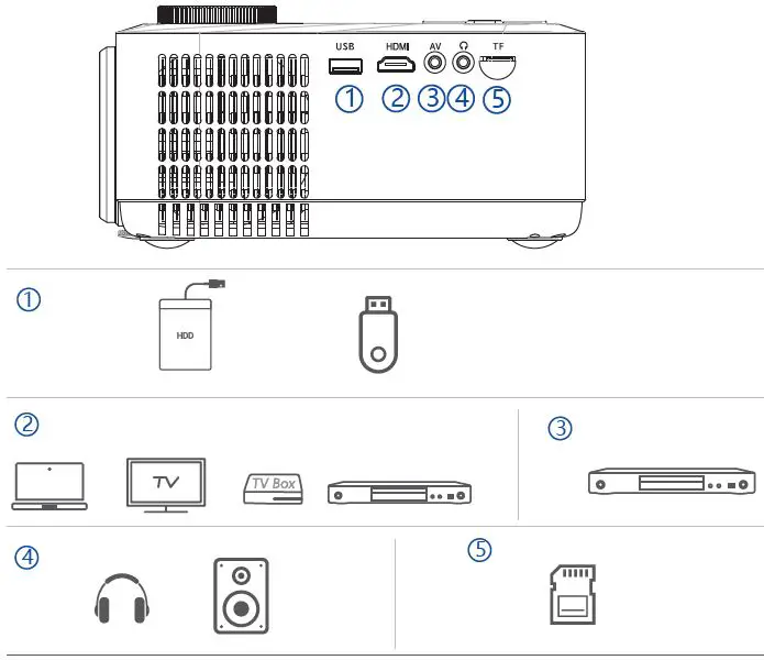 YZQ-P3-Video-WiFi-Projector-fig- (8)