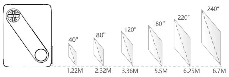 YZQ-P3-Video-WiFi-Projector-fig- (9)