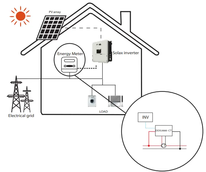 SolaX-Power-DDSU666-CT-Energy-Meter-fig-2