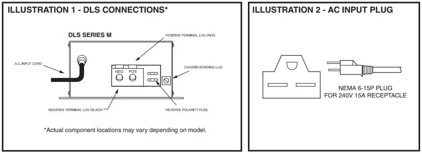 IOTA DLS SERIES 220-240VAC Power Converter-Battery Charger-FIG2