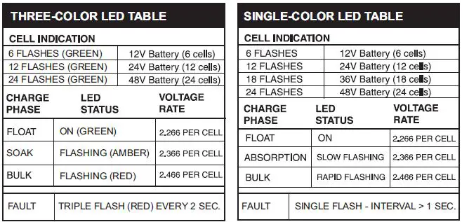 IOTA DLS SERIES 220-240VAC Power Converter-Battery Charger-FIG4