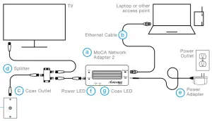 Connect to your Device