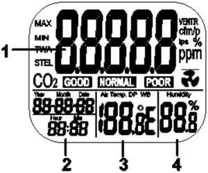 EXTECH CO200 - LCD DISPLAY Description