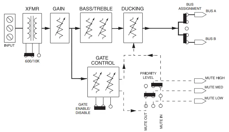 BOGEN TBL1S Transformer Balanced Line Input Module - Block