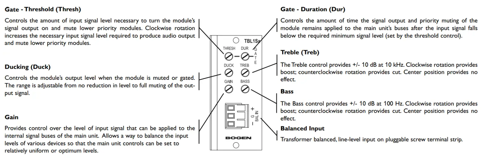 BOGEN TBL1S Transformer Balanced Line Input Module - Gate