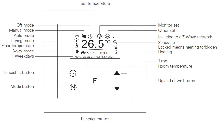 namron 4512744 Thermostat Touch Z-Wave 16A - Symbol overview