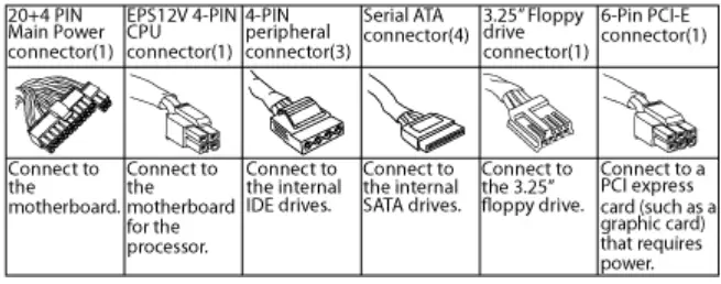 DYNEX DX-400WPS 400-Watt ATX - Configuration