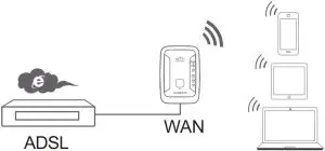 Wi-Fi Router