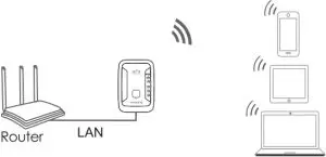 Wi-Fi AP Mode Inductions