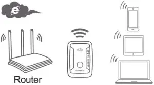 Wireless Repeater Mode