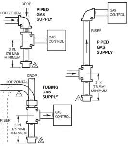 resideo V8205 Direct Ignition Combination Gas Control -fig1