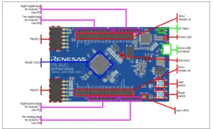 RENESAS FPB-RA2E1 Fast Prototyping Board - FPB RA2E1 Board lay out