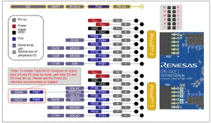 RENESAS FPB-RA2E1 Fast Prototyping Board - Pmod Interface