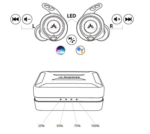 Avantree True Wireless Earbuds BTHS-TWS106 fig1