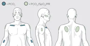 Sentec Digital Monitoring System SDMS