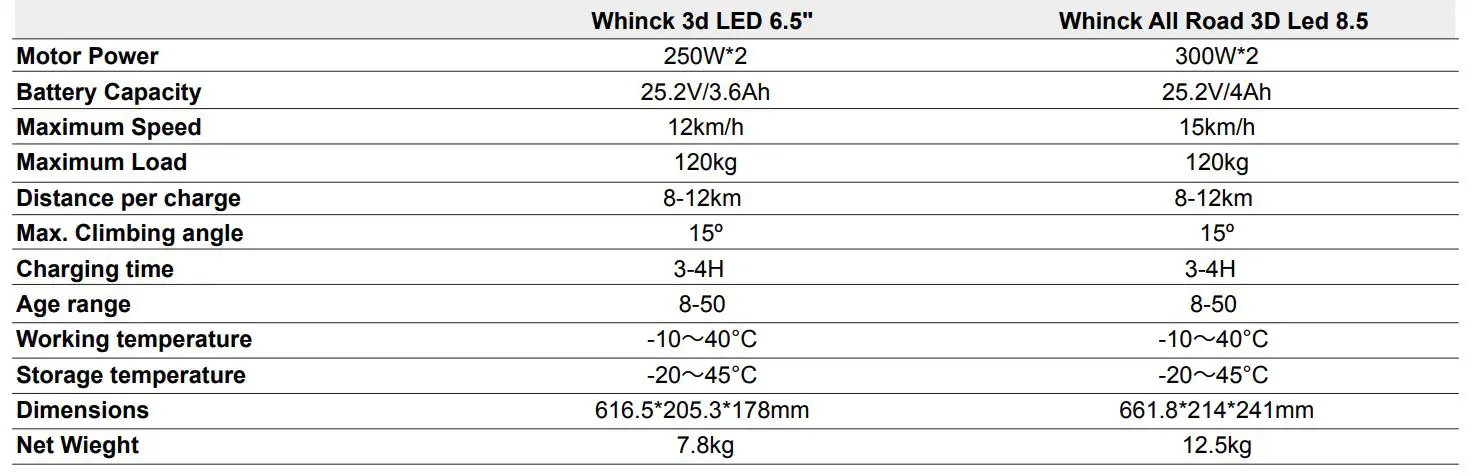 WHINCK 1241628 All Road 3D LED 8.5-Inch Hoverboard - APP Function