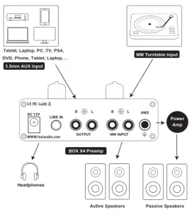 Fosi Audio BOX X4 Phone Preamplifier and Headphone Amplifier - Quick Setup
