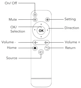 Shenzhen Aixin Precision Electronic Technology T01 Projectors - Remote 3