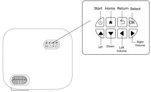 Shenzhen Aixin Precision Electronic Technology T01 Projectors - power connection 2