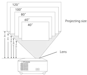 Shenzhen Aixin Precision Electronic Technology T01 Projectors - size