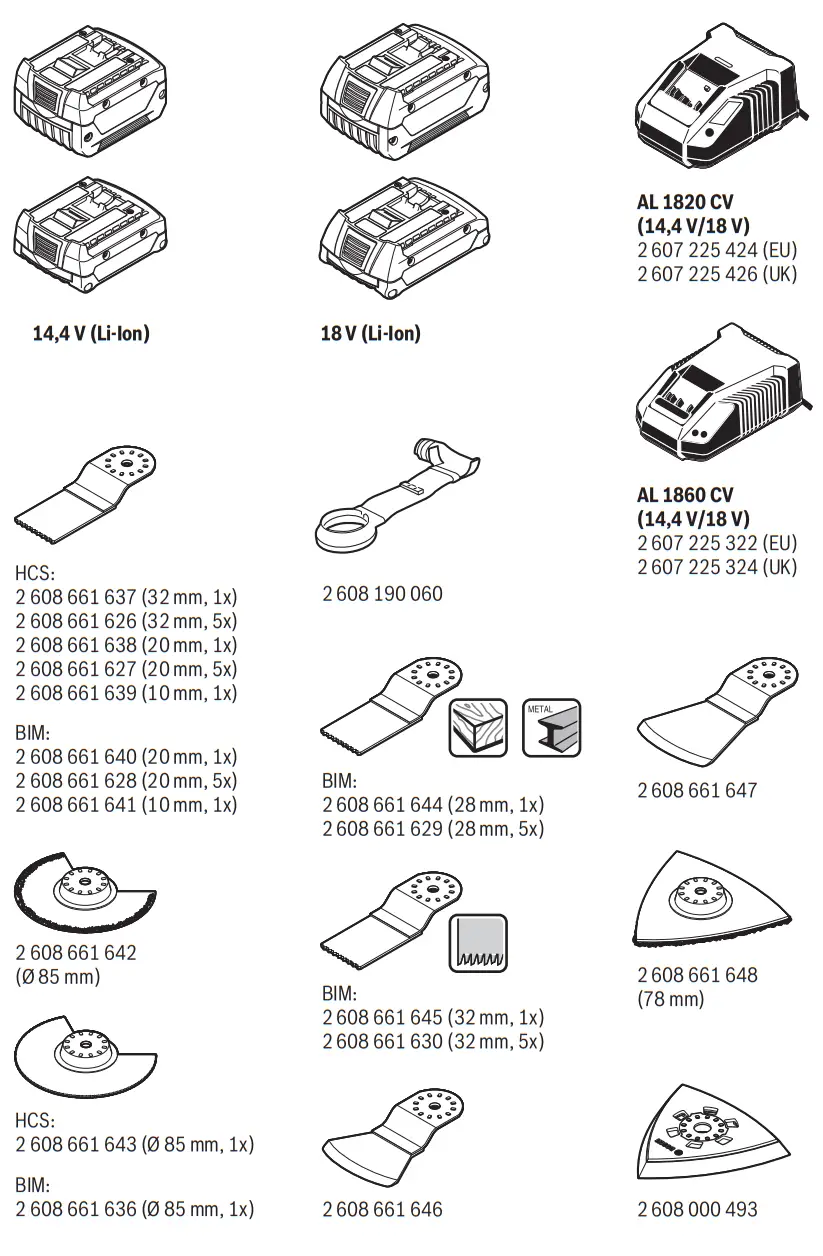 BOCH GOP 14 4 18 V EC Professional Cordless Multi Cutter - box
