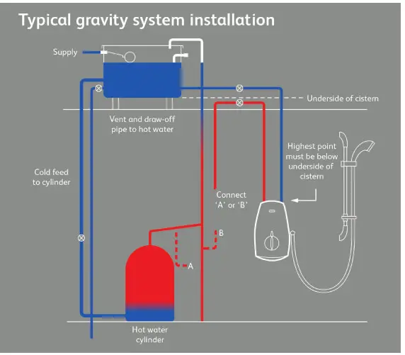AQUALISA Aquastream Power Shower with Adjustable Shower Head- CONNECTIONS