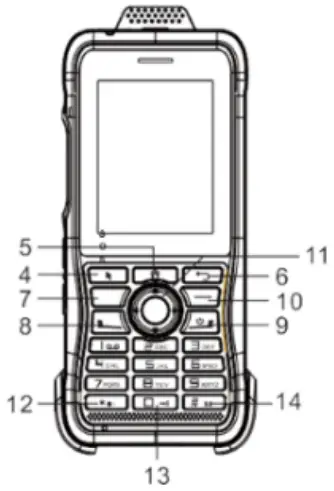 Phone Overview
