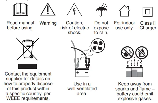 Schneider Electric SPI3 Automatic Battery Charger fig2