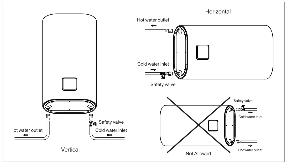 COINTRA TDD Plus 100 Electric Water Heater - fig 3