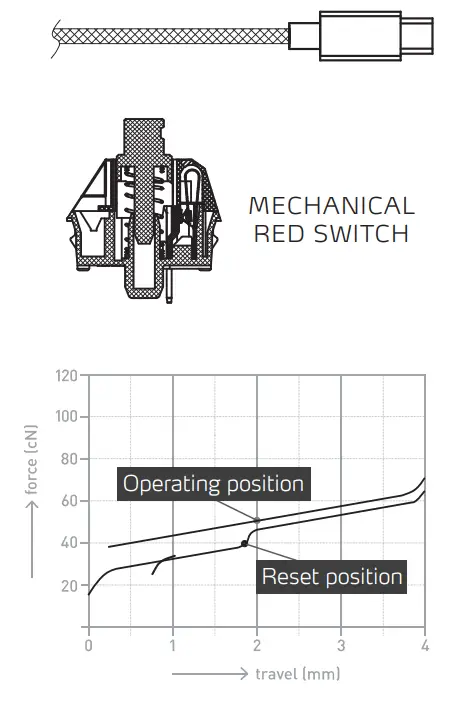 XPG Mage Mechanical Gaming Keyboard - KEYBOARD CONNECTION