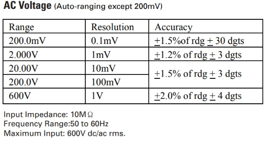 RS PRO RS14 Handheld Digital Multimeter fig 4