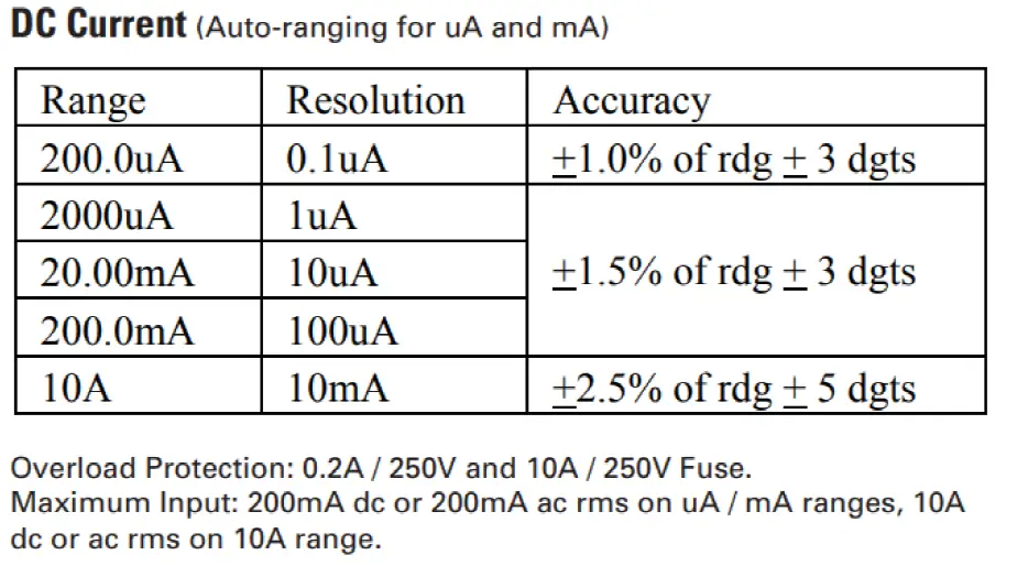 RS PRO RS14 Handheld Digital Multimeter fig 5