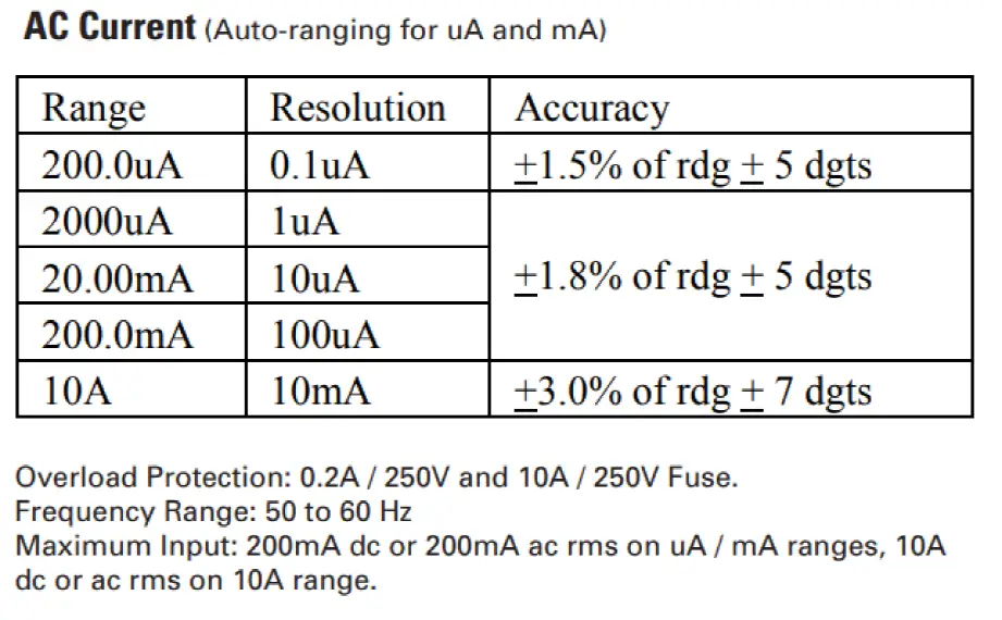 RS PRO RS14 Handheld Digital Multimeter fig 6
