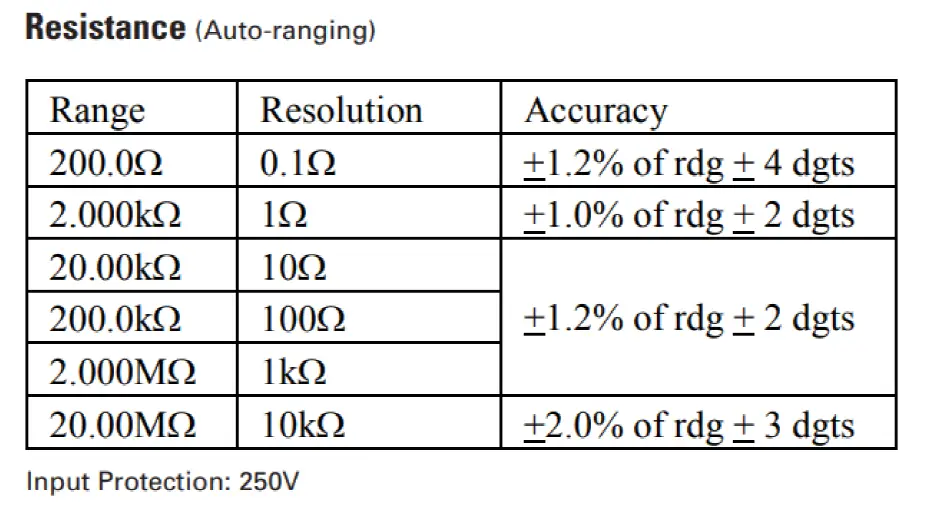 RS PRO RS14 Handheld Digital Multimeter fig 7