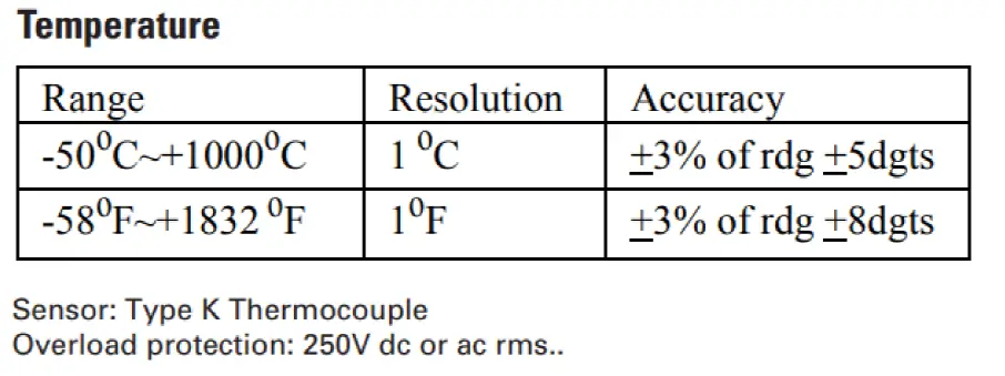 RS PRO RS14 Handheld Digital Multimeter fig 8