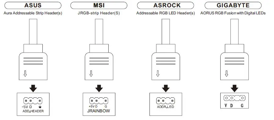 ARGB Control Instruction 2