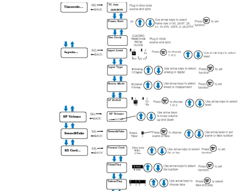 LECTROSONICS SPDR Stereo Compact Digital Audio Recorder - Navigating Menus