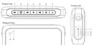 FIG 1 Parts Description