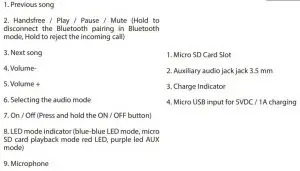 FIG 2 Parts Description