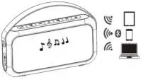 FIG 4 Bluetooth playback mode