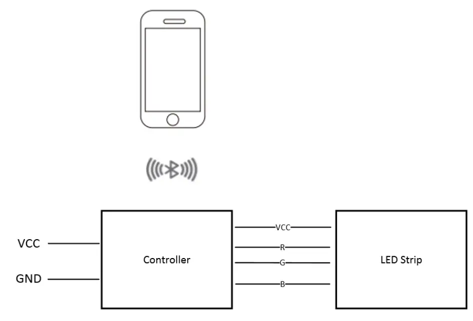 EVERBRIGHT-JT-RGB-B-99-90-Bluetooth-Car-Constant-Current-Angel-Eye-Controller-1