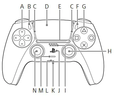 SONY CFI ZCT1G Dual Sense Wireless Controller - Hardware part names