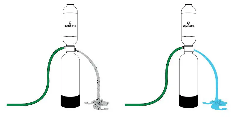 aquasana-EQ-WELL-UV-Whole-House-Rhino-Filter-fig-1