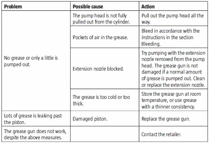 Hamron 011285 Grease Guns Instruction Fig3