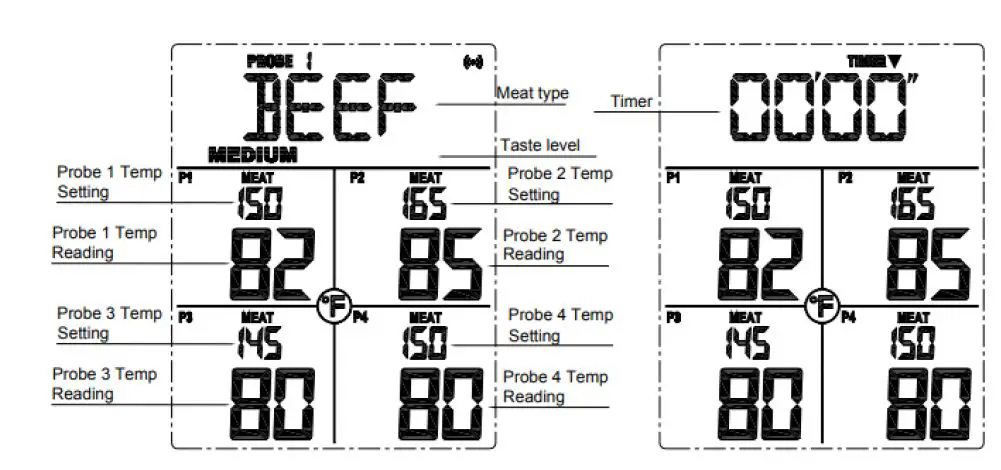 ThermoPro TP-29B Remote Food -Thermometer -with- Four -Probes-fig -3